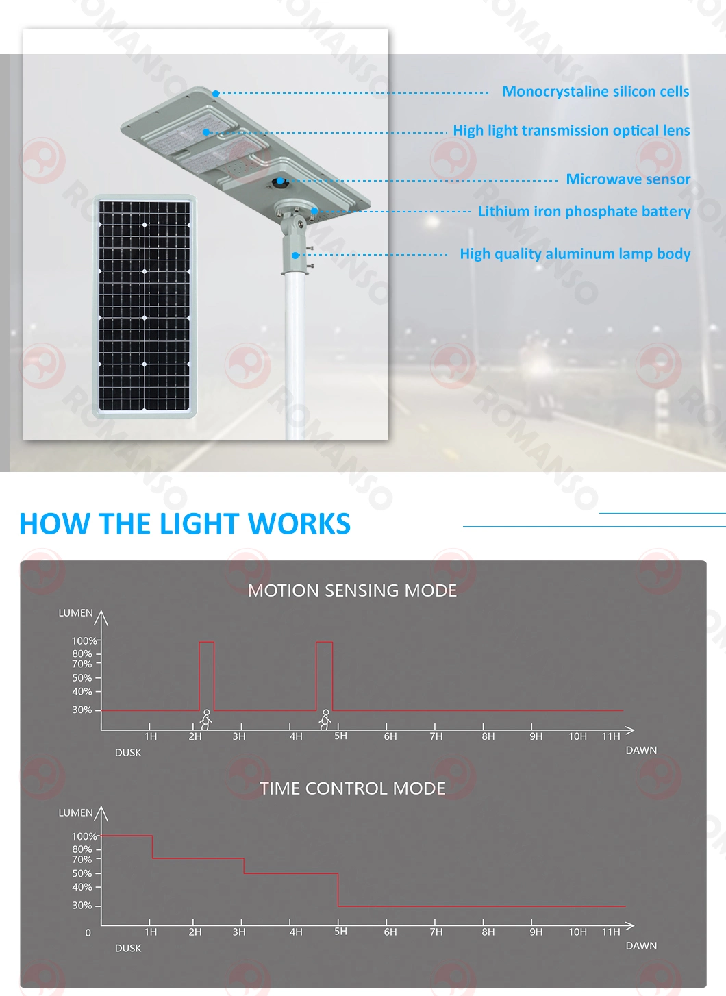 Solar Controller Panel Solar Lighting Waterproof